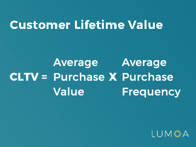 measuring customer loyalty with customer lifetime value