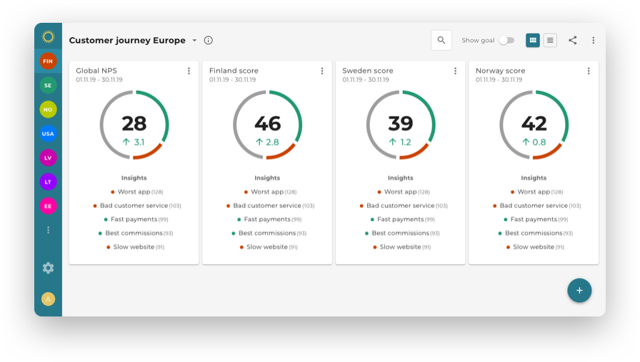Lumoa dashboard 1 - Lumoa