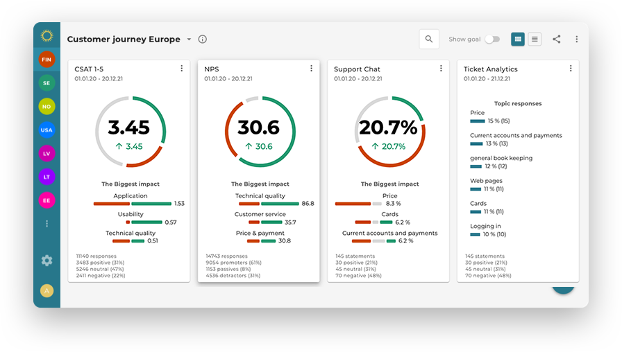 Zendsesk dashboard 896 508 - Lumoa
